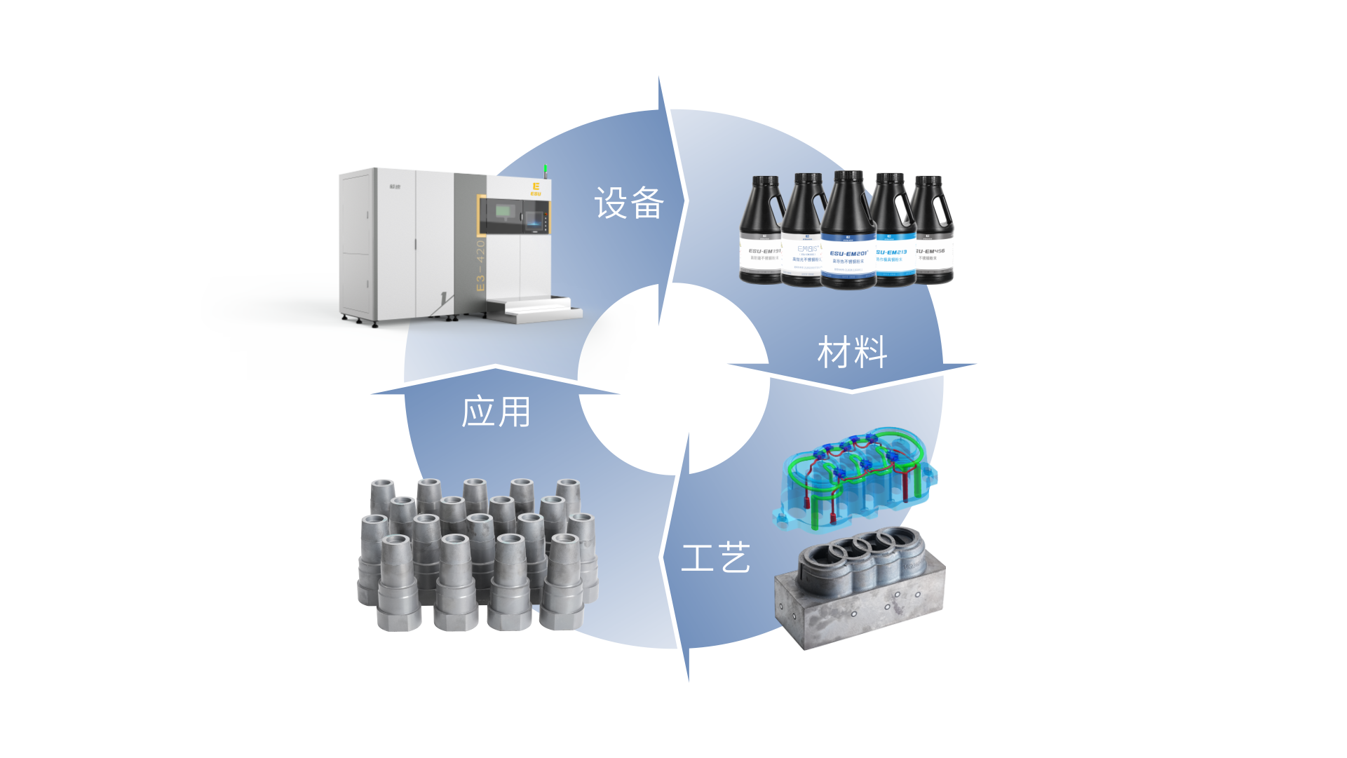 四者相互配合.png 四者相互配合.png