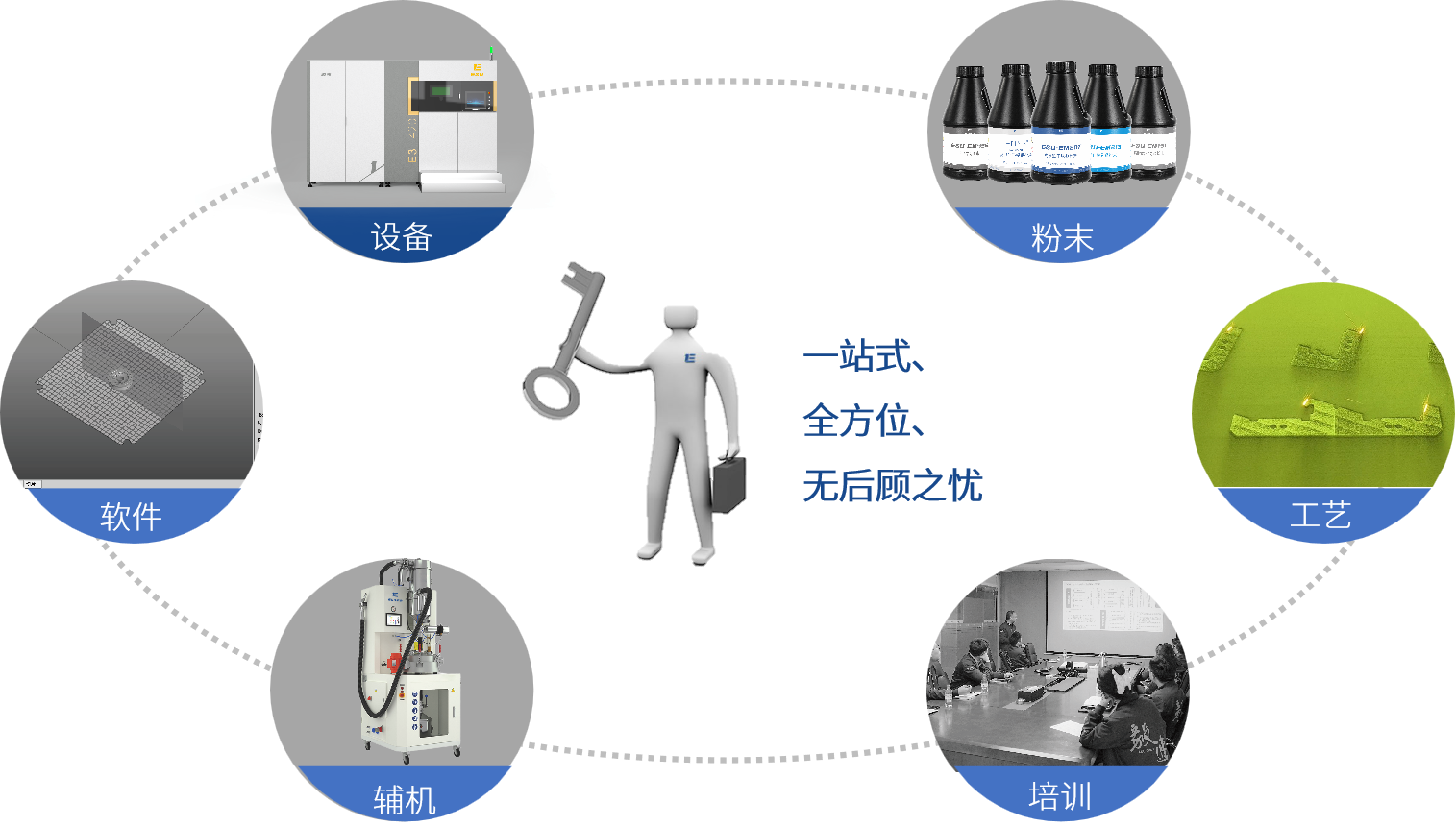 整體解決方案.png 整體解決方案.png